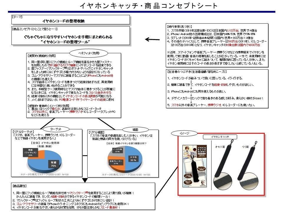 商品コンセプトシート